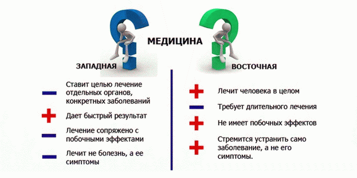 В чем причина лишнего веса? Западная и восточная медицина
